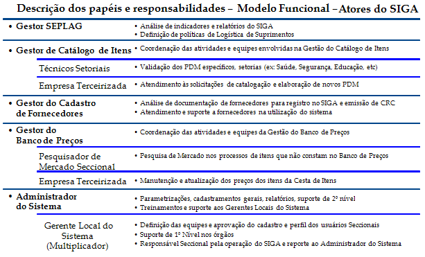 Organização