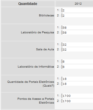 Tabela 7. Número de residentes em programas multiprofissionais, Hospital de Clínicas da Universidade Federal do Triângulo Mineiro, 1º semestre de 2012. Fonte: SIS-Rehuf tabelas Alunado. Tabela 8.