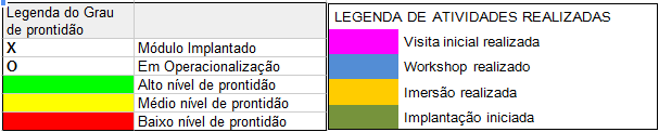 SITUAÇÃO DE IMPLANTAÇÃO DO APLICATIVO DE GESTÃO DOS HOSPITAIS UNIVERSITÁRIOS (AGHU) A proposta do Aplicativo de Gestão dos Hospitais Universitários (AGHU) é fortalecer as melhores práticas de gestão