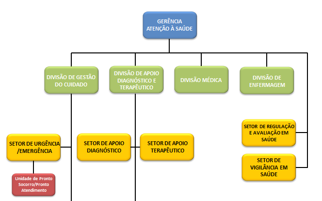 2.3. Organograma a