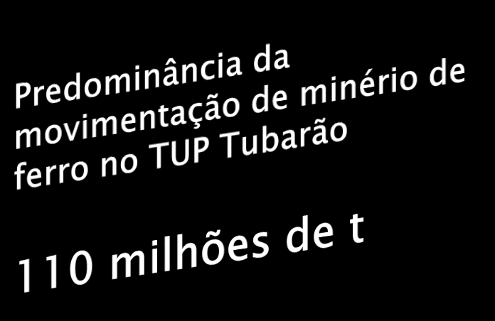 14 milhões de t 142 milhões de t 25 160.000.000 Dados do Porto de Vitória e TUPs do Estado do Espírito Santo 140.000.000 120.000.000 100.000.000 80.