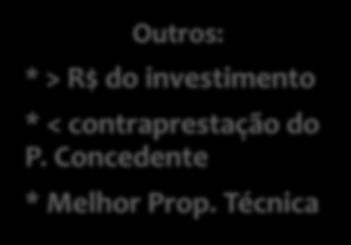 30 Prazos (com reversão de bens à União art. 5º, 2º, da Lei 12.