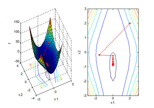 32 Figura 12: Algoritmo do Gradiente.