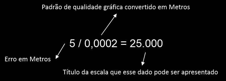 desníveis do trajeto de uma hidrovia por exemplo. Outra dúvida que surge durante a utilização de aparelhos de navegação é em qual escala esse dado que estou coletando pode ser apresentado?