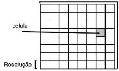 26 Figura 10: Estrutura de uma célula raster. Fonte: Queiroz e Ferreira, 2006 Figura 11: Estrutura de uma célula raster divida em bandas.