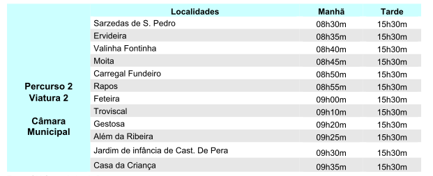 Percurso 1 Quadro 9.