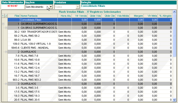 Assinale a opção SEM MOVIMENTO. Atualize. O programa apresenta na tela todas as filiais SEM movimento no dia.