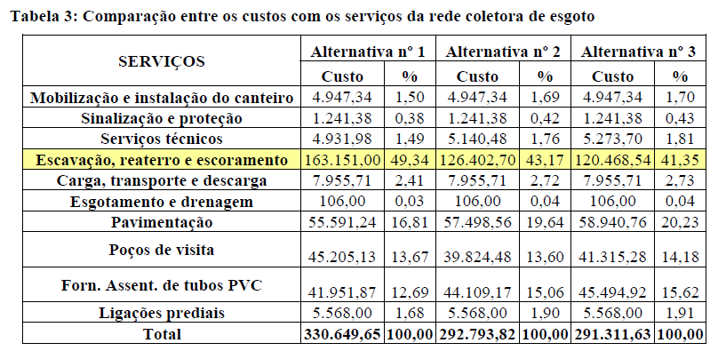 Indicação da