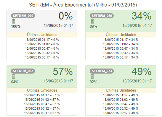 Com as demandas hídricas parametrizadas no sistema, é permitido realizar o cadastro das antenas da RSSF, identificando cada uma delas com algumas características: o código, o agricultor responsável