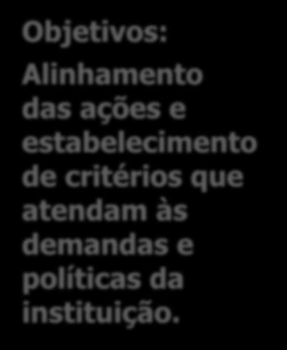 Parcerias e alinhamentos Capacitações Objetivos: Alinhamento das ações e