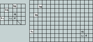 58 CAPÍTULO 4. CLASSIFICAÇÃO DA TD Figura 4.1: Erros ocorridos nos algoritmos de Danielsson: para métrica cityblock (esquerda) e chessboard (direita) (fonte [Cui99]).