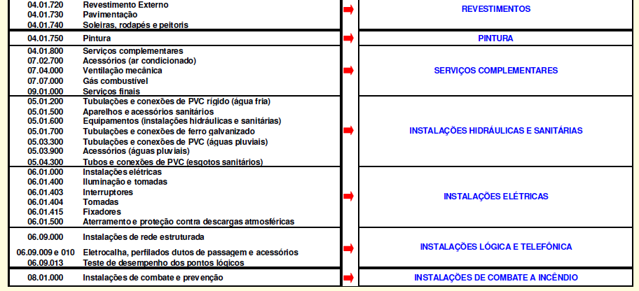 6º Passo - Cronograma Físico-Financeiro - Exemplo Dica: elaborar a