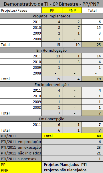 PLANO ESPECIAL DE TECNOLOGIA DA