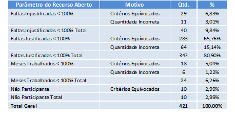 13 Ainda no site da transparência, consta o e-mail do Programa de Bonificação por Resultados, pelo qual, os servidores podem esclarecer as dúvidas referentes ao Programa.