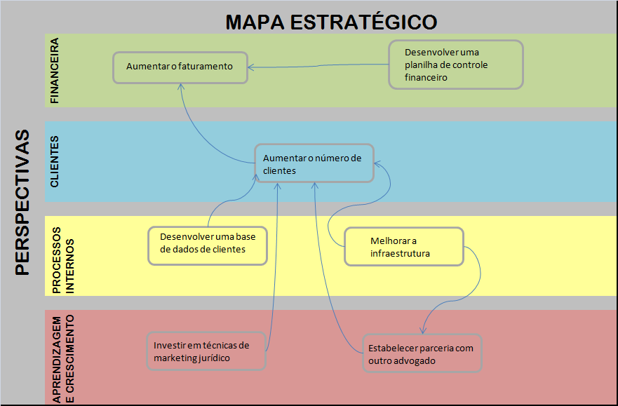 Figura 5 Mapa Estratégico da MCM