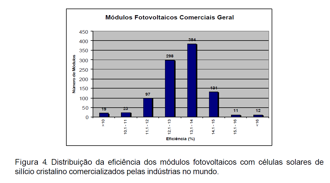 6.5.1 Pontos Fortes para uma Indústria de Módulos Fotovoltaicos Os principais pontos fortes e justificativas para a implantação de uma indústria de células solares e módulos fotovoltaicos no Brasil