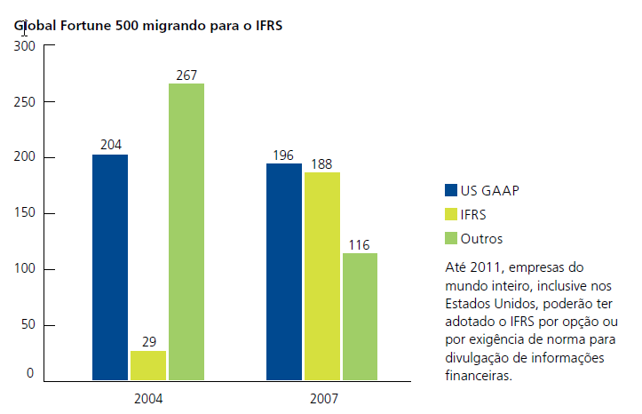 4 Para Silva (2010, p.