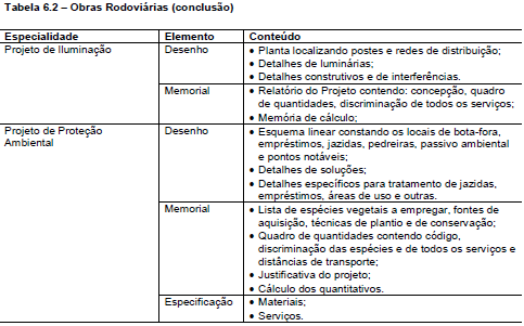 Resumidamente, os Projetos Técnicos deverão ser compostos de: - Desenhos - representação gráfica do objeto na forma de plantas, cortes, elevações, esquemas e detalhes, a fim de permitir sua