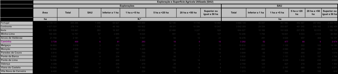 Gráfico 16 - Volume de negócios nas empresas do concelho Caminha, segundo CAE-Ver.