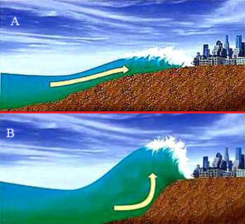 17 de Agosto de 1999: Um terremoto de grandes proporções gerou um tsunami do mar de Mármara, na Turquia. Estimativas oficiais indicam que cerca de 17 mil pessoas morreram e milhares ficaram feridas.