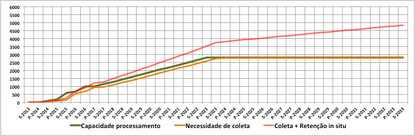 31/dez 30/jun 31/dez 30/jun entrada 2 Ecoparques SE 1.250 1.