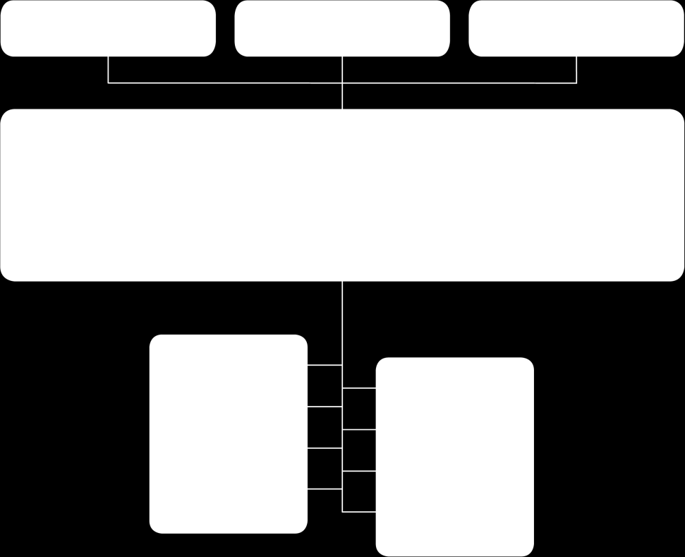 Intellicare Intelligent Sensing in Healthcare, Lda. - implementa soluções de telealarme e tele-saúde para a população sénior; Quantific Instrumentação Científica, Lda.