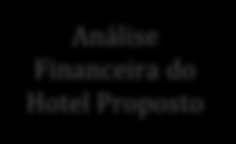 1. INTRODUÇÃO Metodologia A metodologia utilizada para desenvolver esse estudo é baseada em pesquisas de mercado e em técnicas de avaliação adotadas pelo American Institute of Real Estate Appraisers