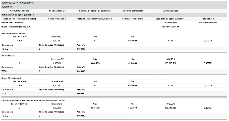 216 Formulário de Referência