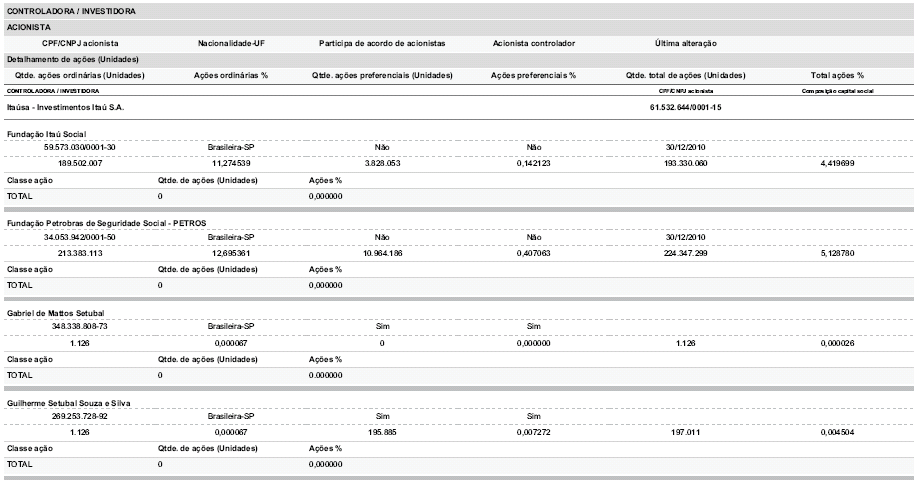 217 Formulário de Referência