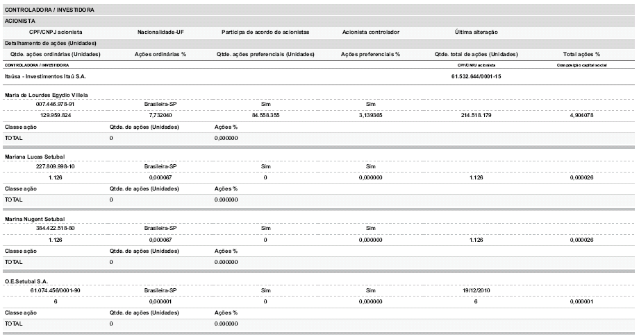 218 Formulário de Referência