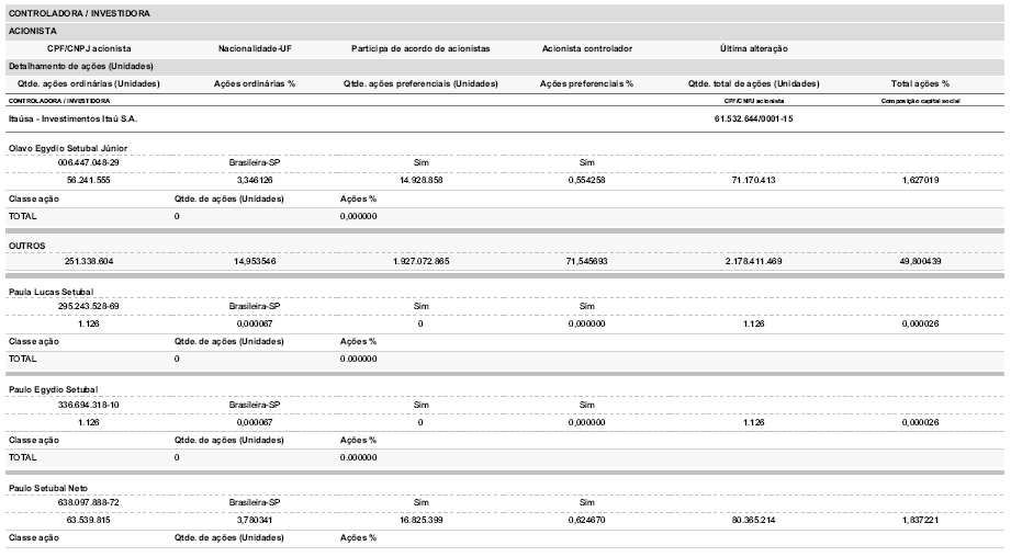 219 Formulário