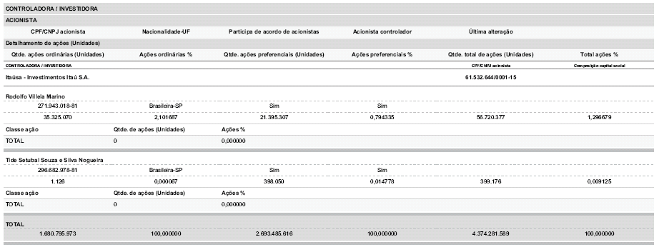 2009 Itaú