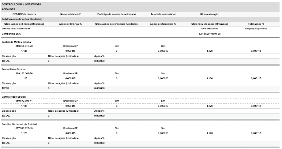 220 Formulário de Referência