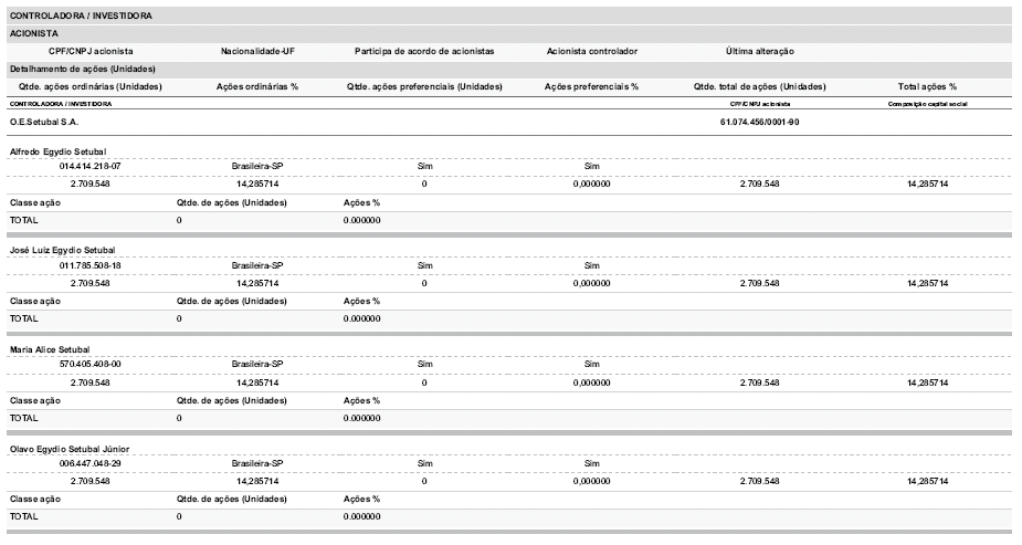 223 Formulário de Referência