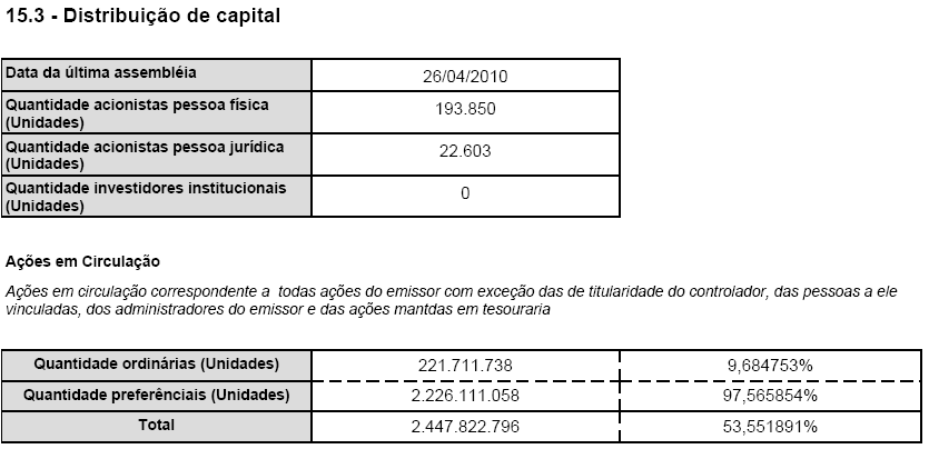 225 Formulário de Referência