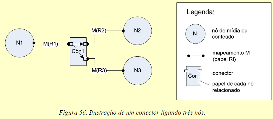 Conectores