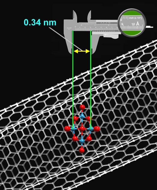 Nanometrologia A nanometrologia é a ciência da medição em escala nanométrica Inclui medições de comprimento ou tamanho (onde as dimensões são normalmente dadas em nanômetros e da incerteza de