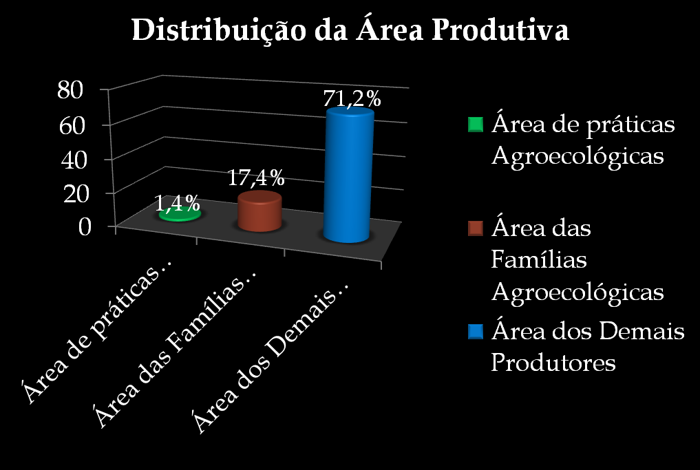 obtenção de renda fornecendo alimentos para este programa, de forma conjunta, o que não tem sido possível em função da desunião entre eles.