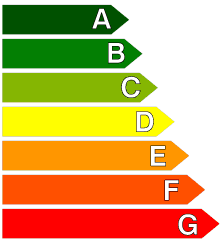 Impacte ambiental