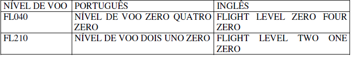 correspondente(s) ao número de milhares, seguido(s) da palavra MIL (em português) e THOUSAND (em inglês).