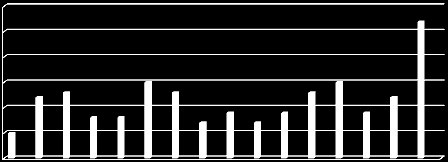 Número de alelos observados comparativamente aos restantes, em que não existem diferenças significativas, nomeadamente no TH01 em que o valor é 0,04217.