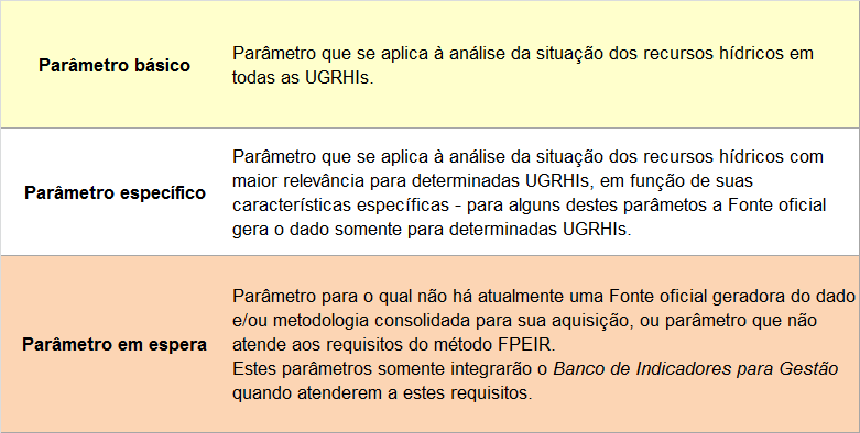 3) Banco de es para Gestão dos Recursos Hídricos do Estado de São Paulo O Banco de es para Gestão dos Recursos Hídricos constitui uma base de dados para apoio às atividades de gestão, entre as quais