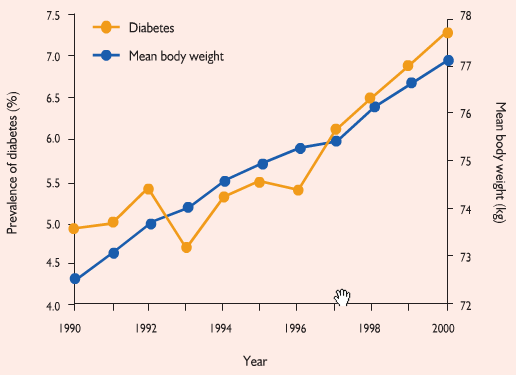 Figura 3 Prevalência (%) de pessoas com diabetes por idade e sexo, em 2011 (retirado da International Diabetes Federation, 2012).