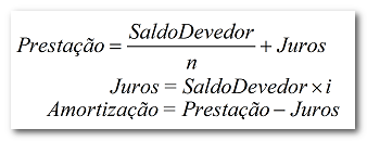 Sistema de Amortização Crescente (SACRE) Este sistema prevê prestações de valor fixo, calculados sobre o saldo devedor a cada doze meses.