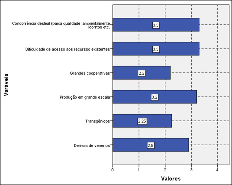 acessos aos recursos equiparando os estados onde os agricultores têm menos acesso aos recursos com os que possibilitam o acesso facilitado. Para Sachs (2003, p.