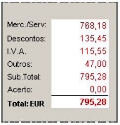 Totalizadores Para maior produtividade e clareza, o ecrã de introdução disponibiliza uma área onde se podem visualizar de uma forma condensada os diversos totais do documento actualmente seleccionado.