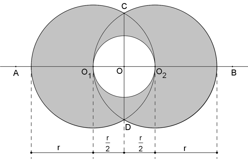 Sistema ELITE de Ensino AFA 013/014 A expressão que fornece o valor da área sombreada é a) b) c) d) 176 3 r 9 119 3 r 1 154 3 r 9 136 3 r 1 Sejam O, O 1 e O os centros da circunferência menor de raio
