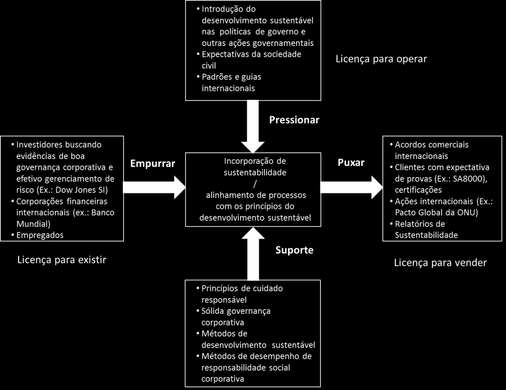 27 No campo empresarial, o Instituto Internacional para o Desenvolvimento Sustentável (International Institute for Sustainable Development - IISD) sugeriu uma definição de desenvolvimento sustentável