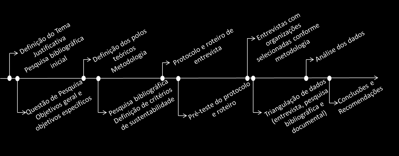 56 3 PROCEDIMENTO METODOLÓGICO Neste capítulo são descritos os procedimentos metodológicos que foram utilizados na realização desta pesquisa.