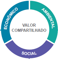 73 Figura 14 - Ações de responsabilidade social da Empresa 1 FONTE: Relatório de sustentabilidade da Empresa 1 Já nos resultados sociais, o grupo pretende obter a melhora da qualidade de vida e